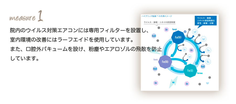 院内のウイルス対策エアコンには専用フィルターを設置し、室内環境の改善にはラーフエイドを使用しています。また、口腔外バキュームを設け、粉塵やエアロゾルの飛散を防止しています。 