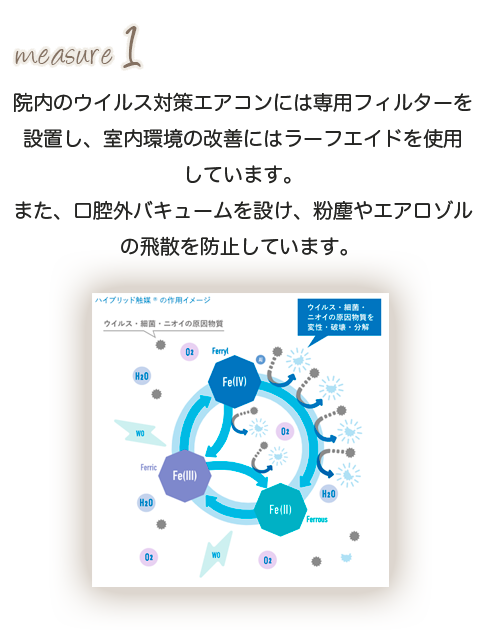 院内のウイルス対策エアコンには専用フィルターを設置し、室内環境の改善にはラーフエイドを使用しています。また、口腔外バキュームを設け、粉塵やエアロゾルの飛散を防止しています。 